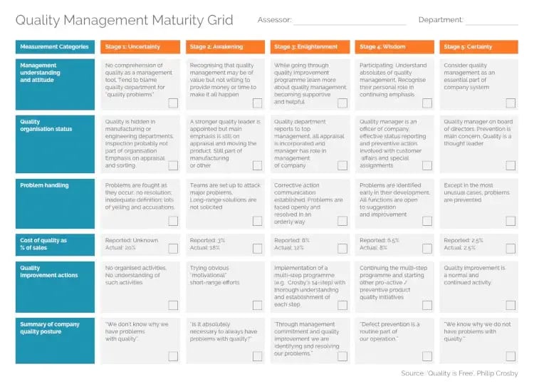 Cognidox Quality Management graphic-opt (1)