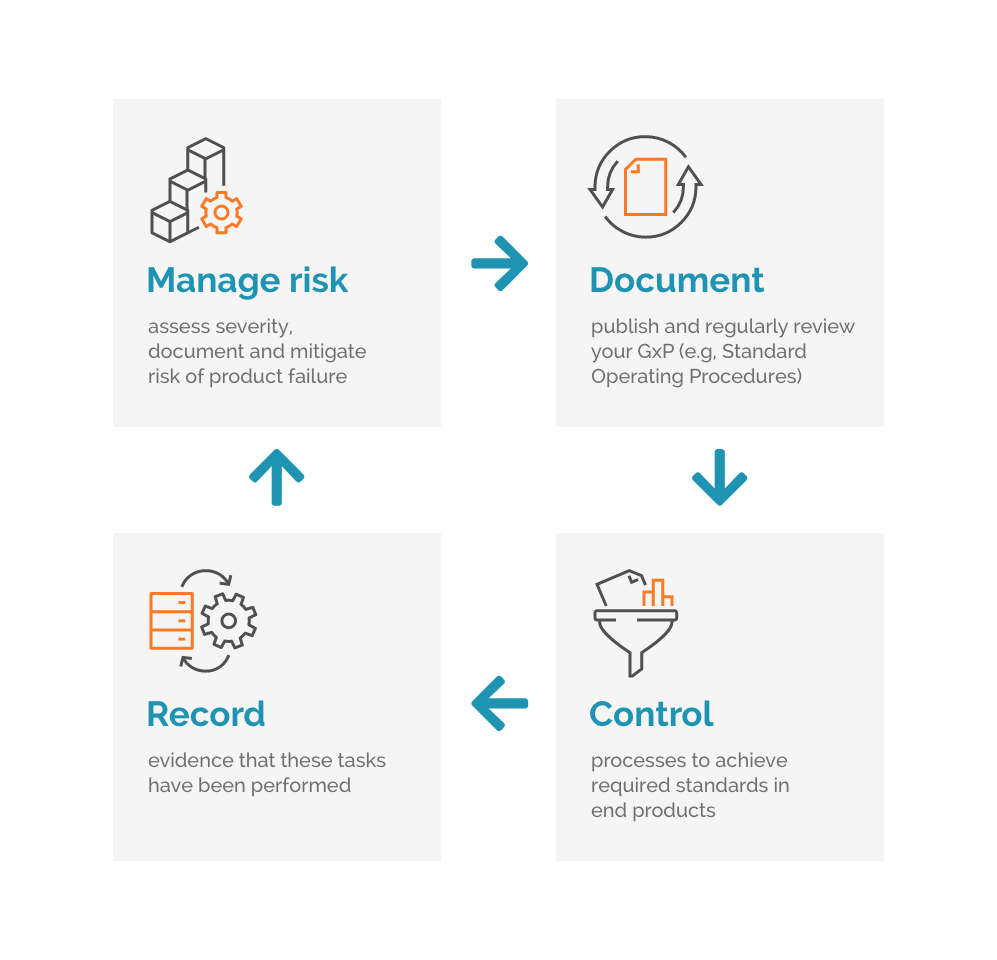 A guide to GXP compliance