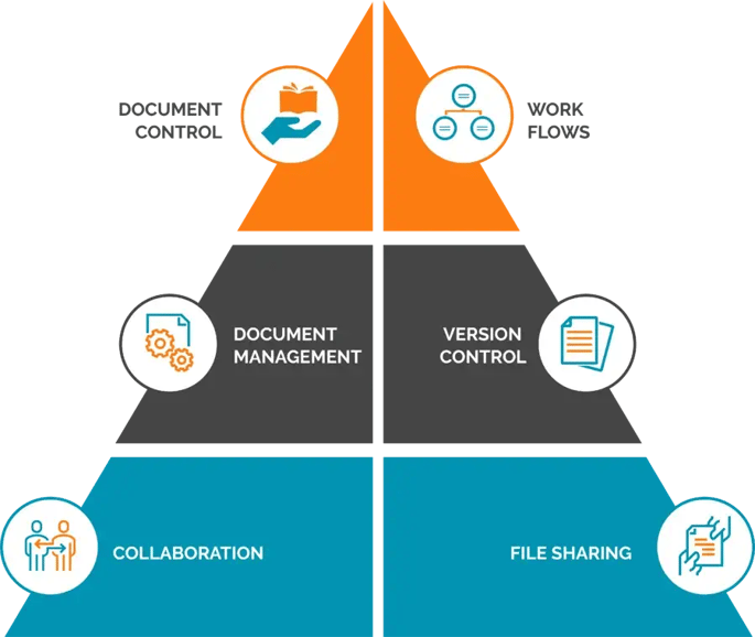 Document control pyramid  (1)