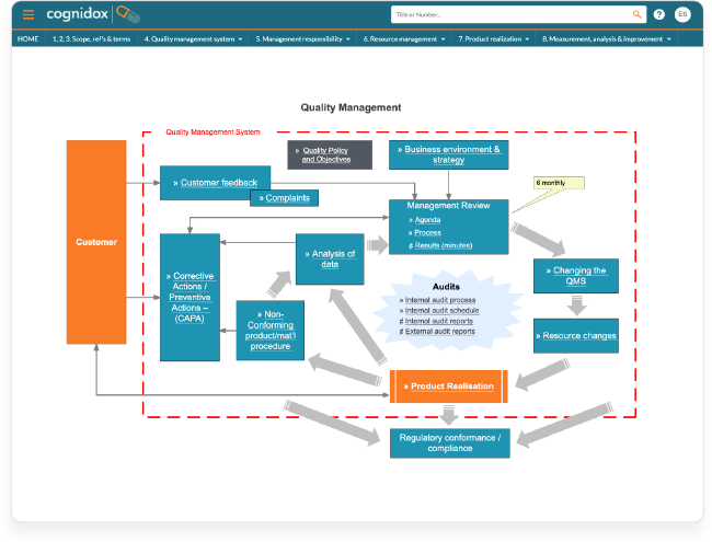 Quality Management CAPAs